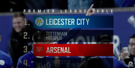 leicester-promo-video-nbc-600x307