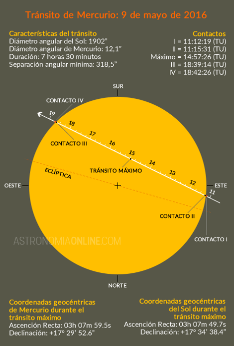 transito-mercurio-2016-1